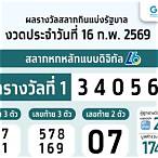 ถูกหวยเป๋าตัง